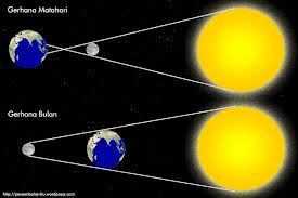 Shalat Gerhana Bulan Dan Matahari